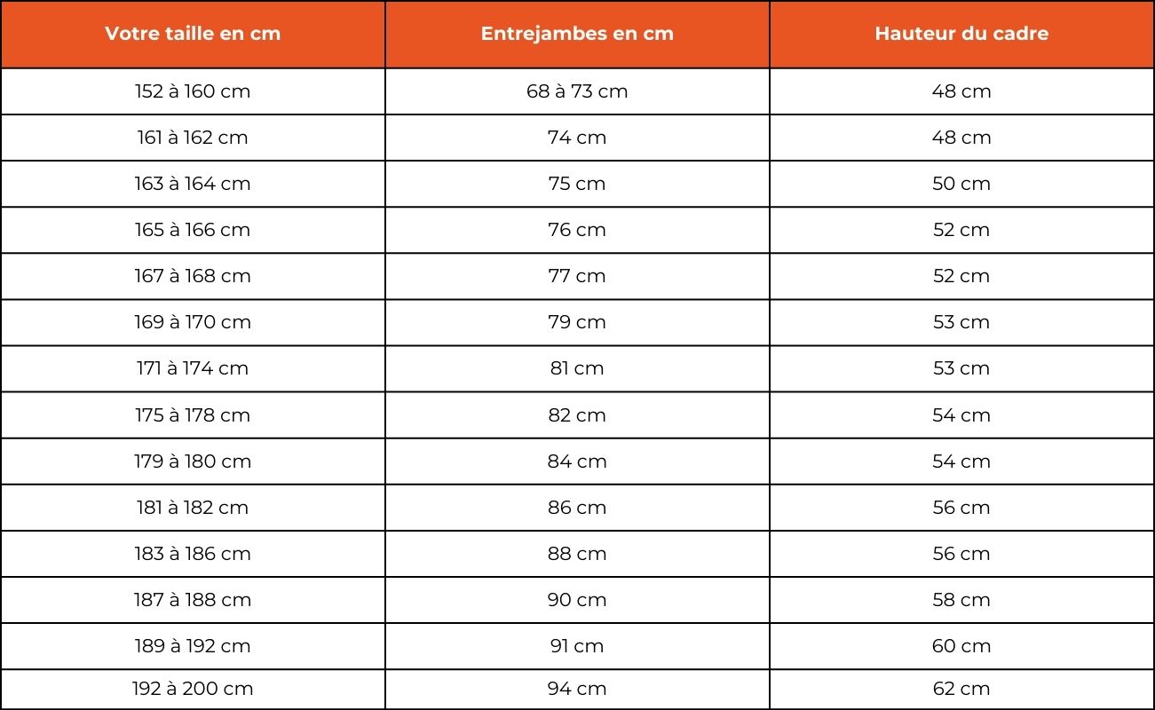 Velo 20 pouce quel age sale